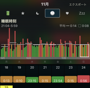 睡眠時刻(入眠時刻)